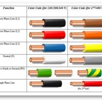 Electrical Wire Color Code 3 Phase